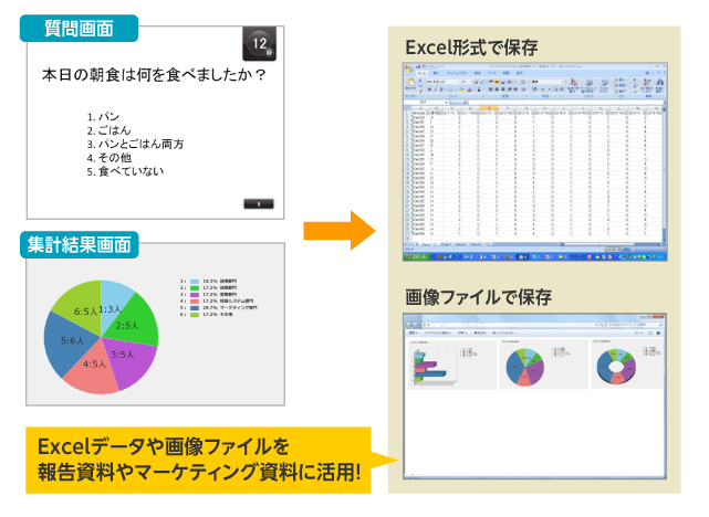 アツいうちに知りたい アンケートの集計方法を素早くまとめるには