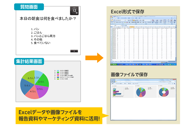 Excelデータや画像ファイルを報告資料やマーケティング資料に活用！